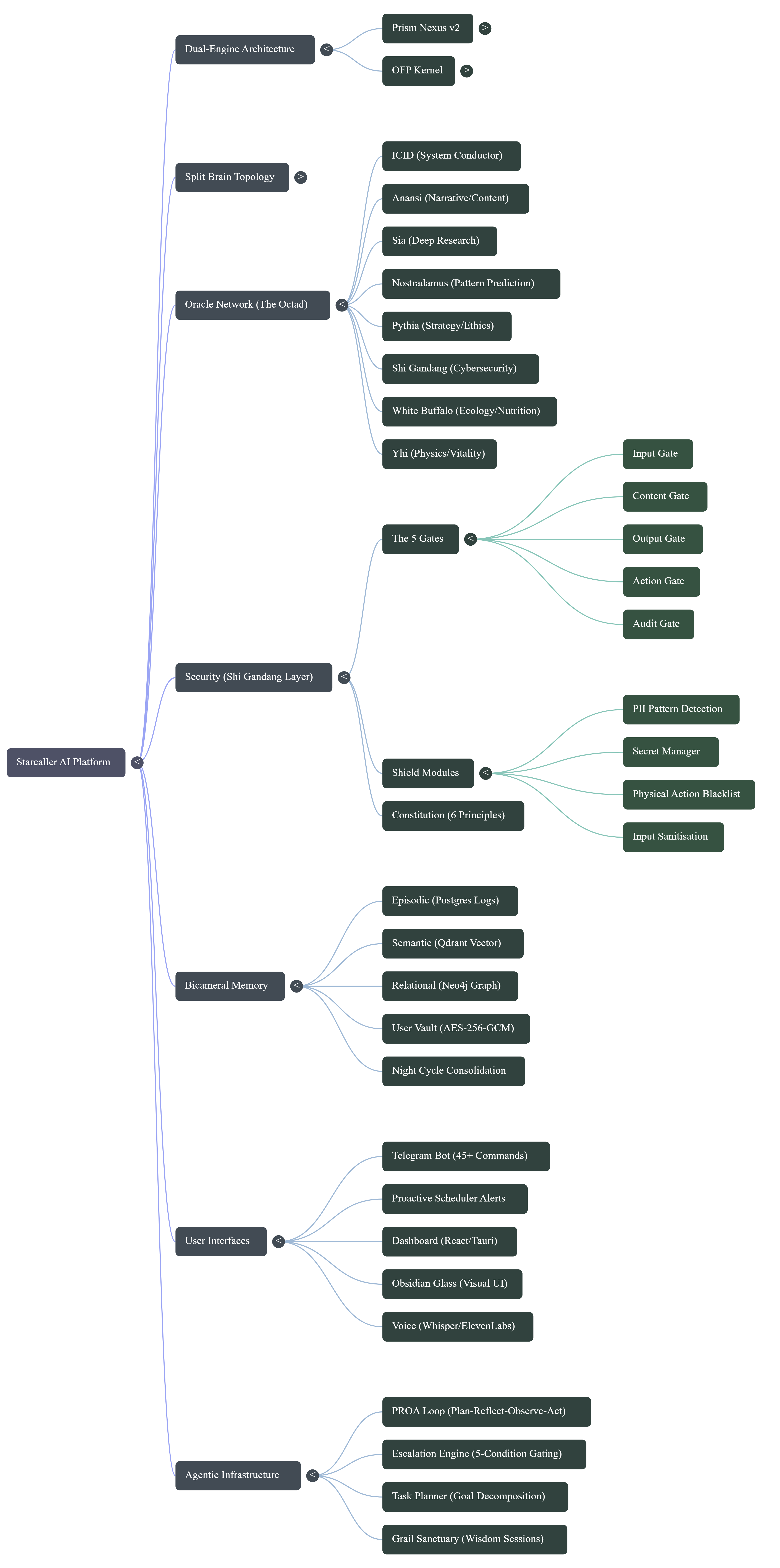 Starcaller System Architecture